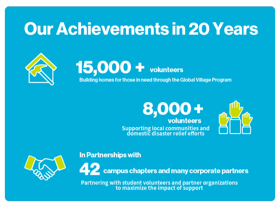 Celebrating 20 Years Habitat for Humanity Japan